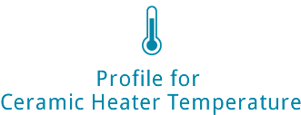 Profile for Ceramic Heater Temperature